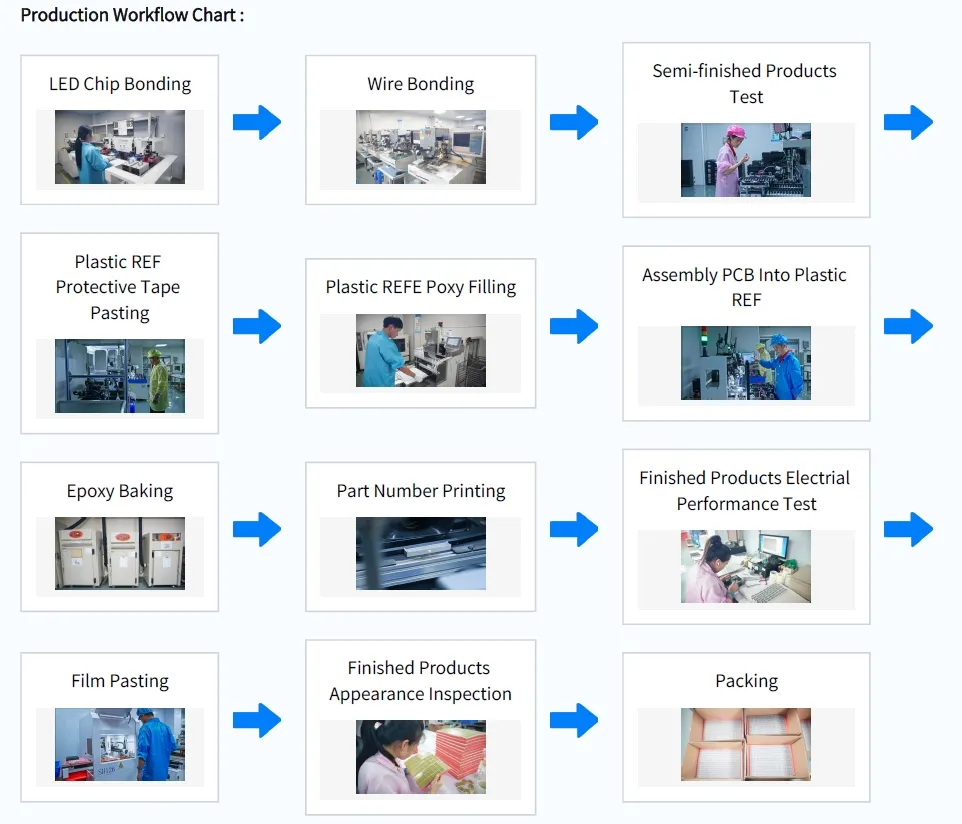 Сверхъяркий синий трехразрядный 7-сегментный светодиодный дисплей с общим катодом для контроллера холодильника 7